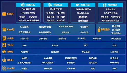 遠光軟件加入可信區塊鏈推進計劃，深化區塊鏈技術應用布局