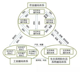西江水系“一干七支”沿岸生態(tài)農(nóng)業(yè)產(chǎn)業(yè)帶建設(shè)規(guī)劃與管理探析